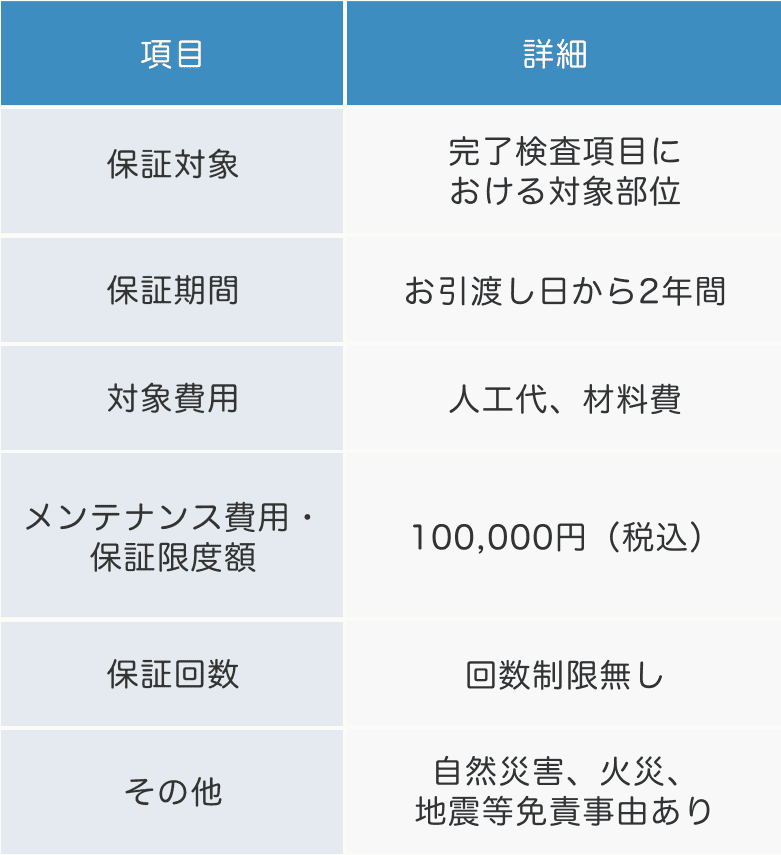 短期保証の詳細内容