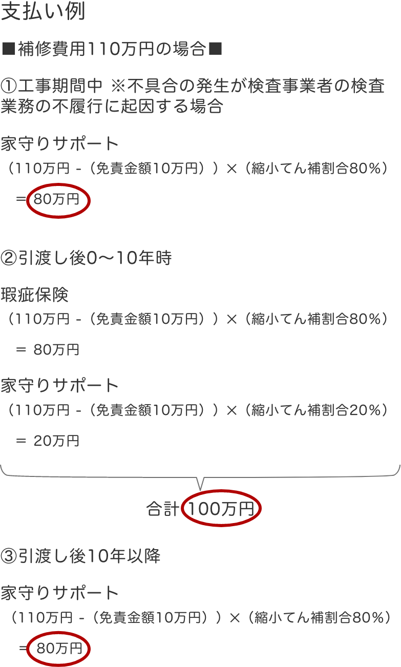 支払い例