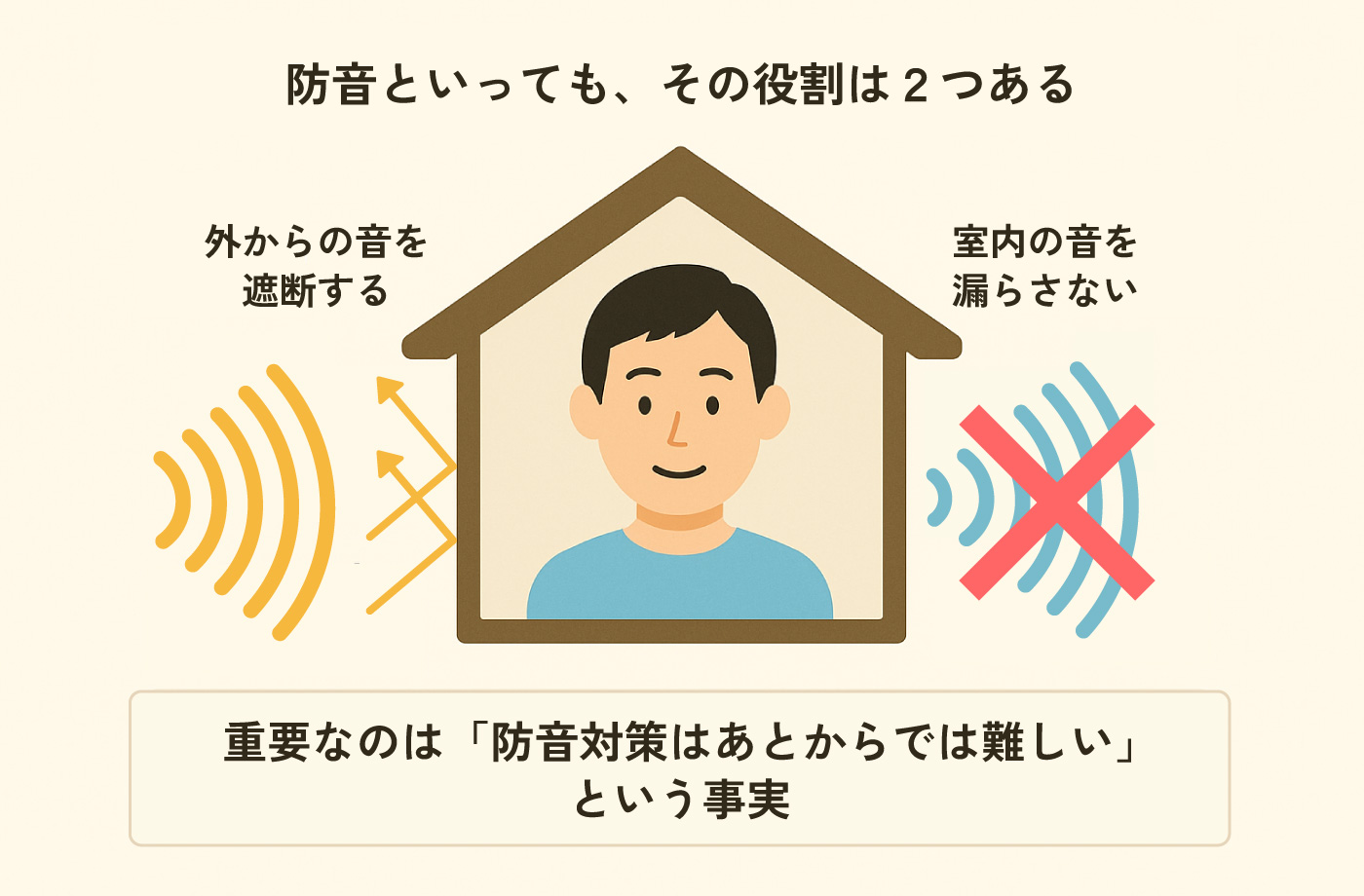 新築の防音対策っていくらかかる？場所別・素材別に徹底解説！ | 西宮 